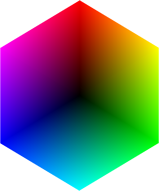 Hue/Chroma range graphic hexagon