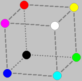 RGB Cube showing primary color nodes.