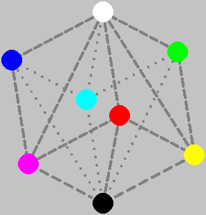 RGB cube shown the white node to the top and the black node to the bottom
